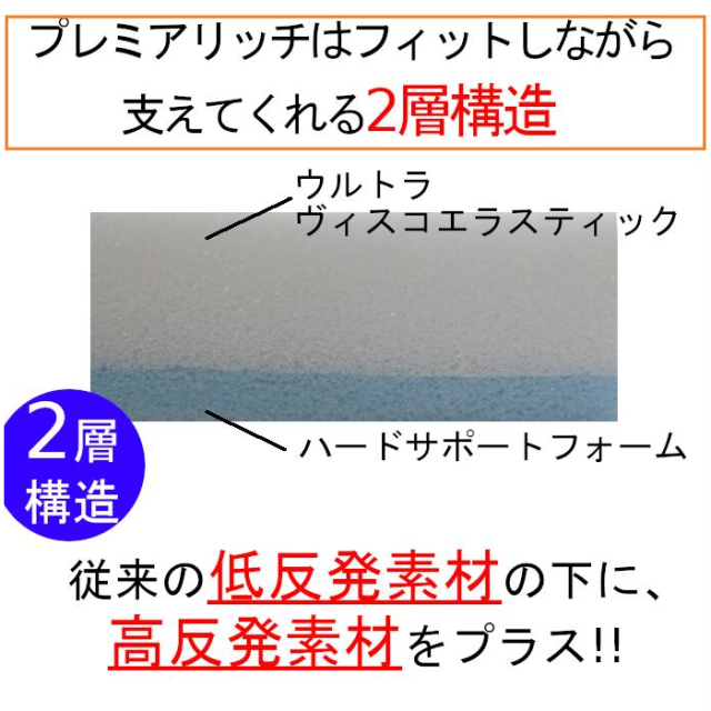 トゥルースリーパー プレミアリッチS　シングル特別サービス3点セット　豪華版専用カバー＆丸洗い頸椎枕付き　メーカー直仕入品新品　抗菌　防カビ　防ダニ　低反発マットレス 　【True Sleeper】【送料無料】【正規品】最新型ショップジャパン・マットレス_3