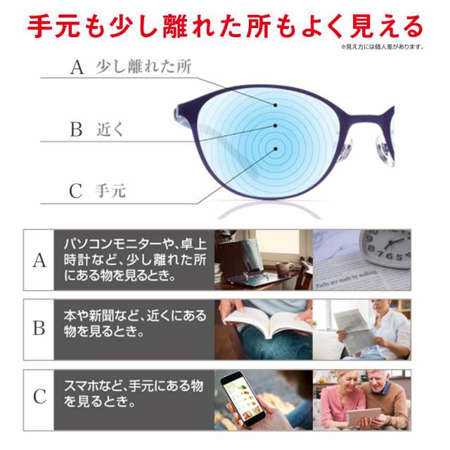 ピントグラス プレゼント付き 中度 レンズ 度数 +0.6〜+2.5D 老眼鏡 ...