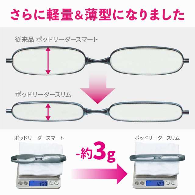 老眼鏡 メンズ レディース　薄型 超軽量 UVカット　コンパクト 携帯