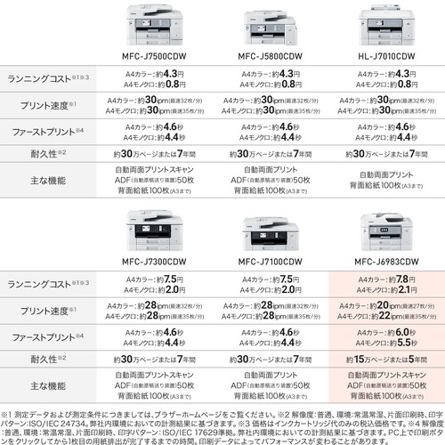 アウトレット超特価】【A3対応】ブラザー MFC-J6983CDW プリンター A3