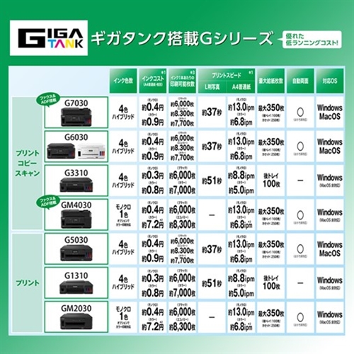 【推奨品】キヤノン G6030WH キヤノンインクジェット複合機 G6030 WHITE GIGATANK プリンター の通販は