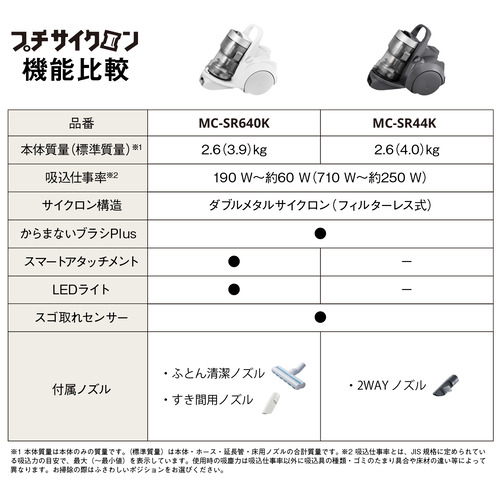 パナソニック MC-SR640K-W サイクロン式キャニスター掃除機 からまないブラシPlus搭載 ホワイト_8