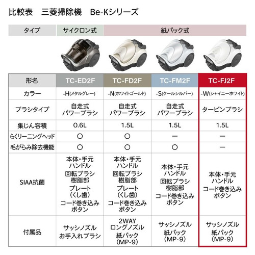 三菱電機 TC-FJ2F-W 紙パック掃除機「Be-K(ビケイ)」 微細なゴミを