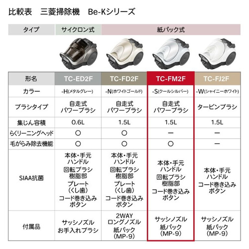 三菱電機 TC-FM2F-S 紙パック掃除機「Be-K(ビケイ)」 毛がらみ除去機能 軽量コンパクト クールシルバー_15