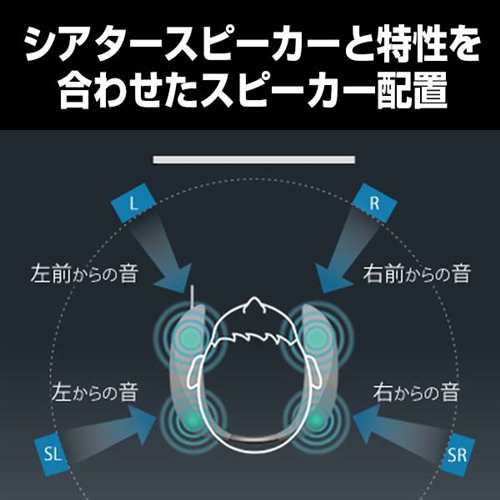 パナソニック SC-GN01 ゲーミングネックスピーカー ネックスピーカー