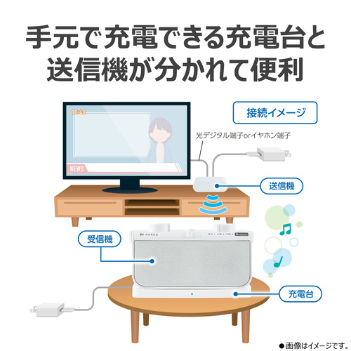 東芝 AX-WST21(W) テレビ用スピーカー ステレオスピーカー搭載 防滴仕様 ホワイト_13