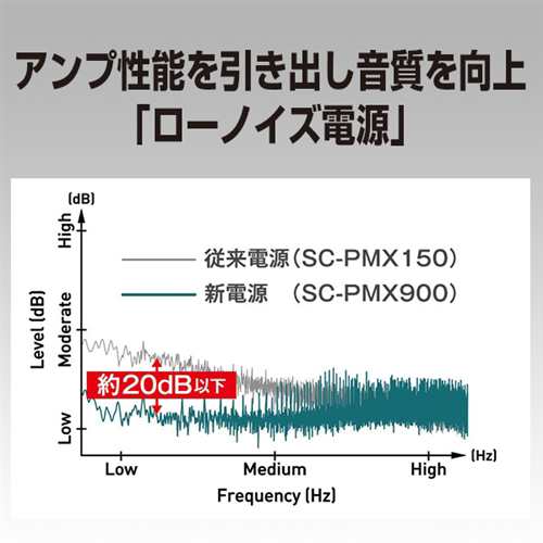 パナソニック SC-PMX900-S CDステレオシステム シルバー SCPMX900の