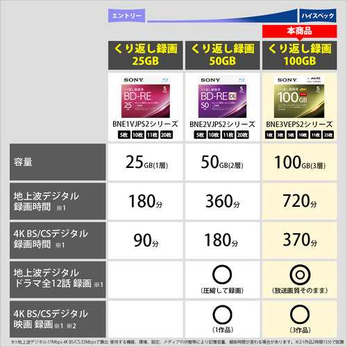 ソニー 11BNE3VZPS2 BDメディア100GB ビデオ用 2倍速 BD-RE XL 11枚 ...