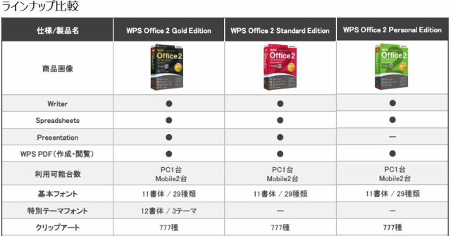 キングソフト WPS Office2 Standard 気安 Edition