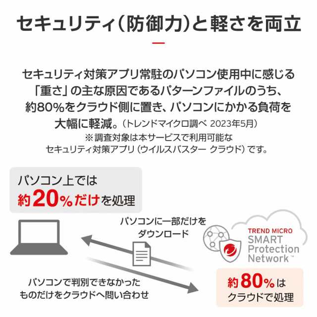 ウィルスバスタートータルセキュリティ プレミアム1年版