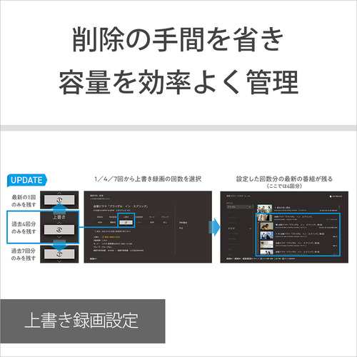 【無料長期保証】【推奨品】ソニー BDZFBT4200 ブルーレイレコーダーの通販は