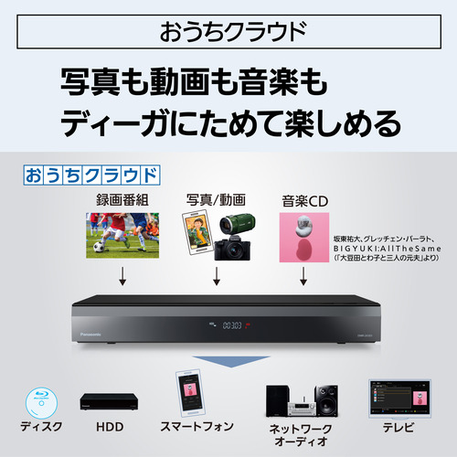 【期間限定ギフトプレゼント】パナソニック DMR-2X303 ブルーレイディスクレコーダー