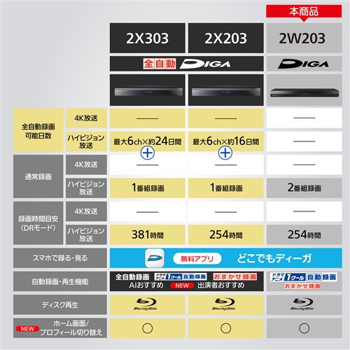 【期間限定ギフトプレゼント】パナソニック DMR-2W203 ブルーレイディスクレコーダー ディーガ 2TB 2番組同時録画