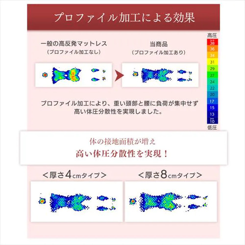 【期間限定大特価】[セミダブルタイプ 厚8]アイリスオーヤマ(IRIS) MAKK8-SD 高反発マットレス_4