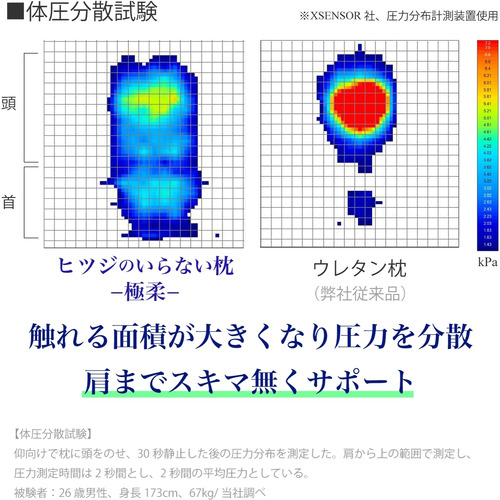 【カバー付】 ヒツジのいらない枕 -極柔- HTG-001 太陽 羊_9