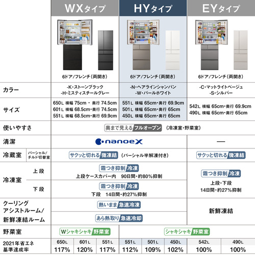 ＊標準取付無料＊安心の30日保証＊パナソニック 2014年製 6畳用＊S23 無料長期保証】パナソニック 冷蔵庫 551L 観音開き 6ドア 幅65cm 霜