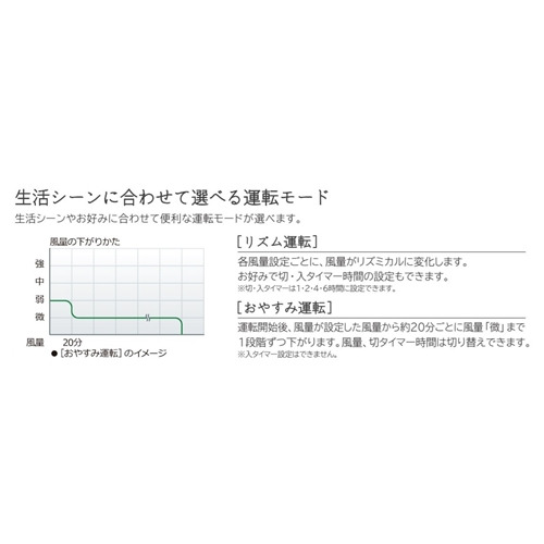 日立 HEFAL300H 扇風機 うちわ風から強風まで風量4段階 タイマー機能搭載 リモコン付_6