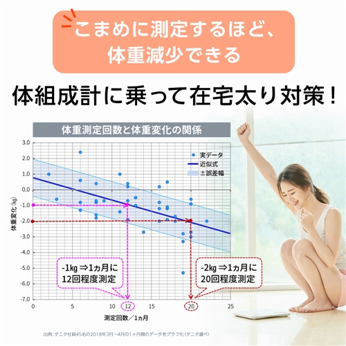 タニタ BC-767-WH 体組成計 パールホワイト_8