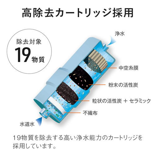 パナソニック TK-AS31-W アルカリイオン整水器 ホワイトの通販はau PAY