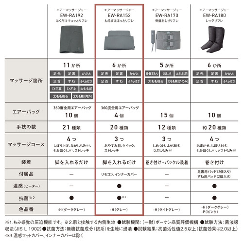 パナソニック EW-RA152-H エアーマッサージャー ねるまえほっとリフレ グレー_10