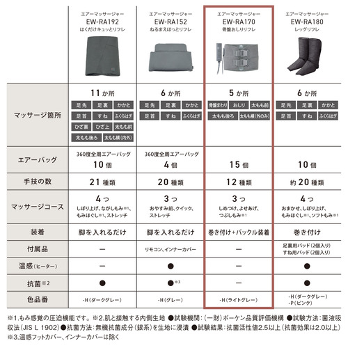 パナソニック EW-RA170-H エアーマッサージャー 骨盤おしりリフレ ライトグレー_10