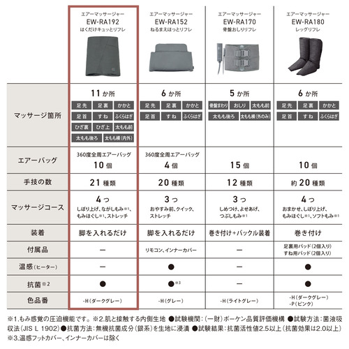 【期間限定クーポン4/24〜5/10迄】パナソニック EW-RA192-H エアーマッサージャー はくだけキュッとリフレ ダークグレー_10