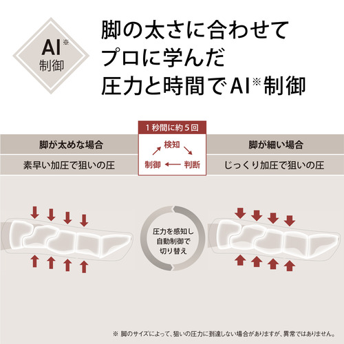 【期間限定クーポン4/24〜5/10迄】パナソニック EW-RA192-H エアーマッサージャー はくだけキュッとリフレ ダークグレー_9