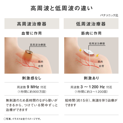 【継続期間押さえる差し上げ物差し上げ物】パナソニック EW-RA560-H 高周波和らげる器 コリコランワイド3D（肩専用） グレージュ EWRA560H