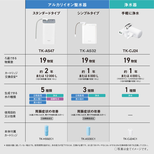 パナソニック TK-AS32-W アルカリイオン整水器 高除去カートリッジ採用 アルカリイオン水が作れる ホワイト_12