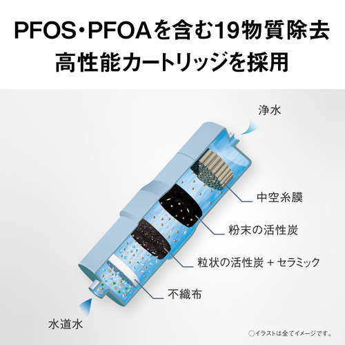 パナソニック TK-AS32-W アルカリイオン整水器 高除去カートリッジ採用 アルカリイオン水が作れる ホワイト_4