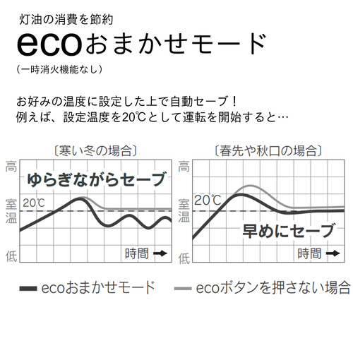 ダイニチ工業 FW-42S6 石油ファンヒーター 木造11畳 コンクリート15畳 タンク容量 5.0L ecoおまかせモード搭載 ムーンホワイト