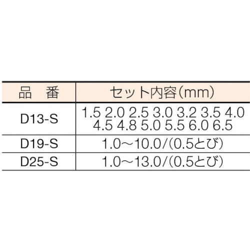 ISF ストレートドリル 25本組セット(スチールケース入り) D25-S_1