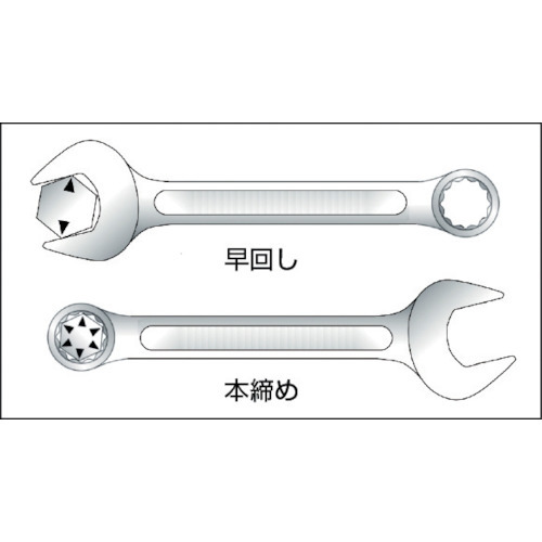 KTC コンビネーションレンチセット(12本組) 12角 樹脂成形トレイ付き TMS212_2