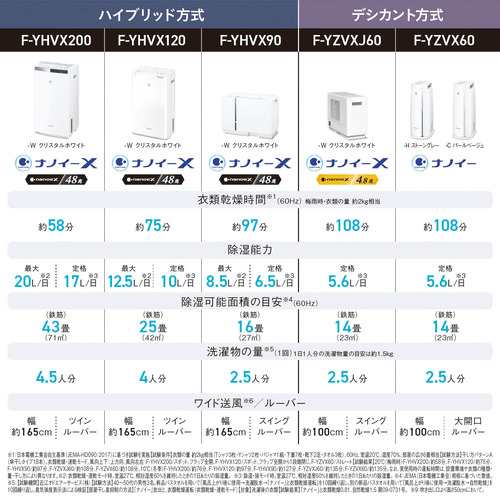 パナソニック F-YHVX200-W ハイブリッド方式 衣類乾燥除湿機