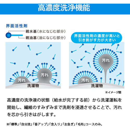 Haier JW-KD85B-W 洗濯機 8.5kg ホワイト JWKD85BW