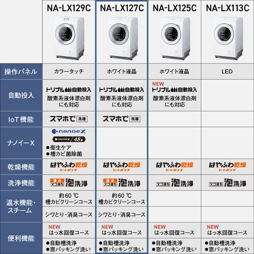 無料長期保証】パナソニック NA-LX127CR-W ななめドラム洗濯乾燥機