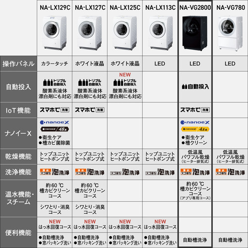 無料長期保証】パナソニック NA-VG2800R-K ドラム式洗濯乾燥機 (洗濯