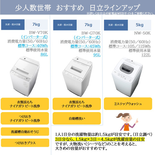 日立 全自動洗濯機 洗濯：5.0kg 幅53.9cm 2ステップウォッシュ 風脱水