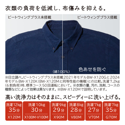 【無料長期保証】日立 全自動洗濯機 洗濯：12.0kg 幅64cm 液体洗剤・柔軟剤自動投入 ナイアガラビート洗浄 AIお洗濯 BW-X120M W ホワイト系
