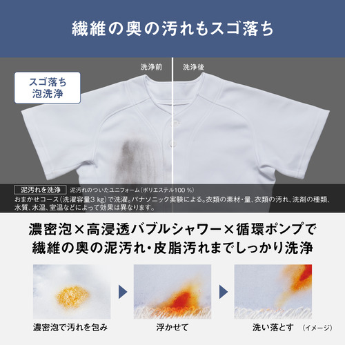 【無料長期保証】パナソニック ドラム洗濯機 洗濯12.0kg 乾燥6.0kg 幅63.9cm 自動投入 はやふわ乾燥 NA-LX127EL-W ホワイト系_3