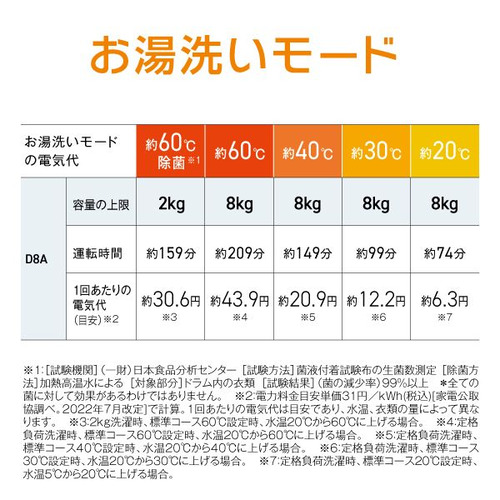 AQUA ドラム式洗濯機 左開き 洗濯8kg 乾燥4.5kg 幅59.5cm お湯洗い 除菌&無排気乾燥 まっ直ぐドラム AQW-D8A-L(W) ホワイト系_15