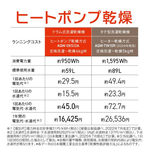 【無料長期保証】AQUA ドラム式洗濯機 左開き 洗濯12kg 乾燥6kg 幅59.5cm 除菌・消臭 泡フルウォッシュ まっ直ぐドラム AQW-DXS12A(LK) ブラック系_14