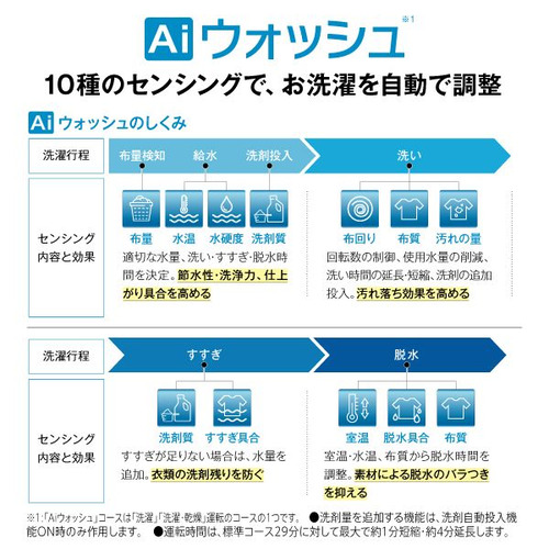 【無料長期保証】AQUA ドラム式洗濯機 左開き 洗濯12kg 乾燥6kg 幅59.5cm 除菌・消臭 泡フルウォッシュ まっ直ぐドラム AQW-DXS12A(LK) ブラック系_19