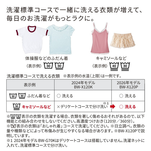 【無料長期保証】日立 全自動洗濯機 上開き 洗濯10kg 衣類長もち 高濃度洗浄 洗濯槽自動おそうじ パワフルコース BW-X100P ホワイト系_4