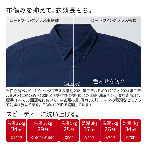 日立 全自動洗濯機 上開き 洗濯7kg 衣類長もち 高濃度洗浄 洗濯槽自動おそうじ つけおきプラス BW-V70P ホワイト系_3