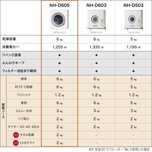 パナソニック NH-D605-W 電気衣類乾燥機 ホワイト NHD605Wの通販