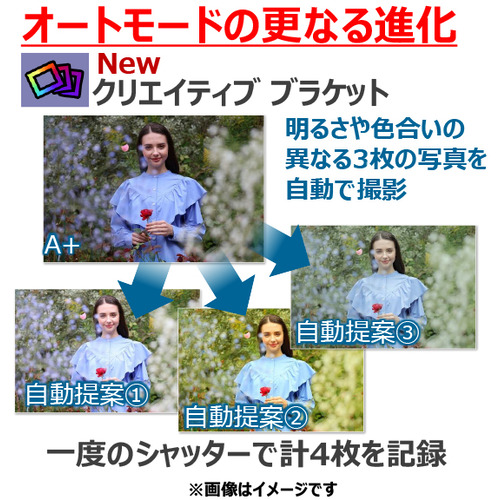 キヤノン デジタル一眼カメラ EOS R50 ダブルズームキット ホワイト_5