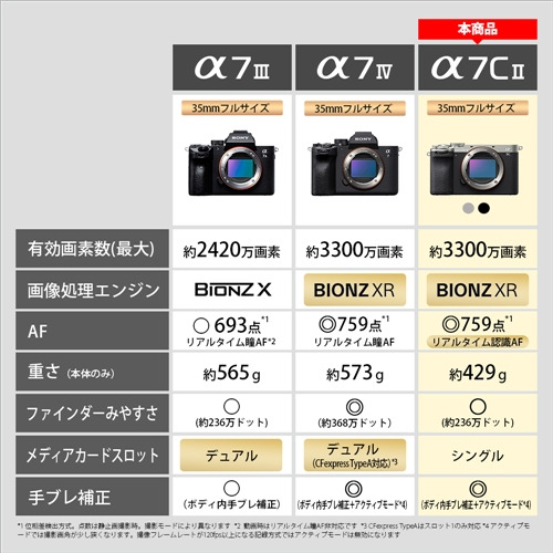 ソニー ILCE-7CM2L B デジタル一眼カメラ α7C II ズームレンズキット(SEL2860) α(アルファ)Eマウント ブラック_2