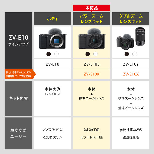 ソニー ZV-E10K B VLOGCAM α Eマウント パワーズームレンズキット 