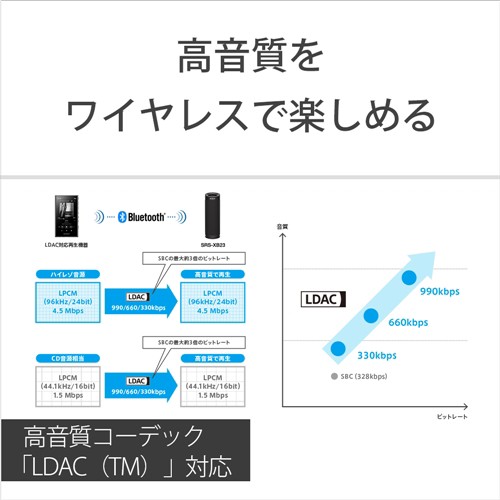 推奨品】ソニー SRS-XB23 B ワイヤレスポータブルスピーカー ブラック